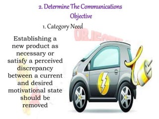 2. Determine The Communications
Objective
Establishing a
new product as
necessary or
satisfy a perceived
discrepancy
between a current
and desired
motivational state
should be
removed
1. Category Need
 