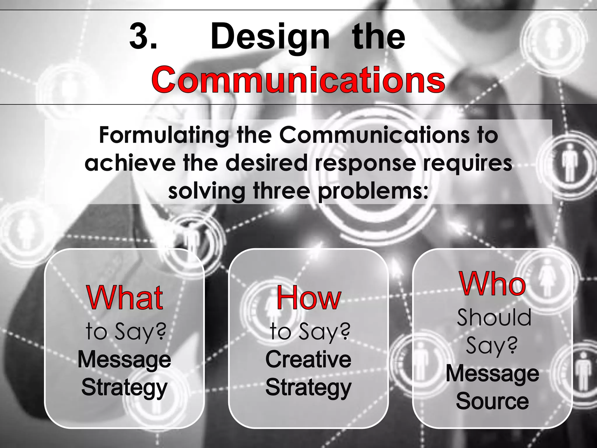 3. Design the
Formulating the Communications to
achieve the desired response requires
solving three problems:
to Say? to Say?
Should
Say?
 