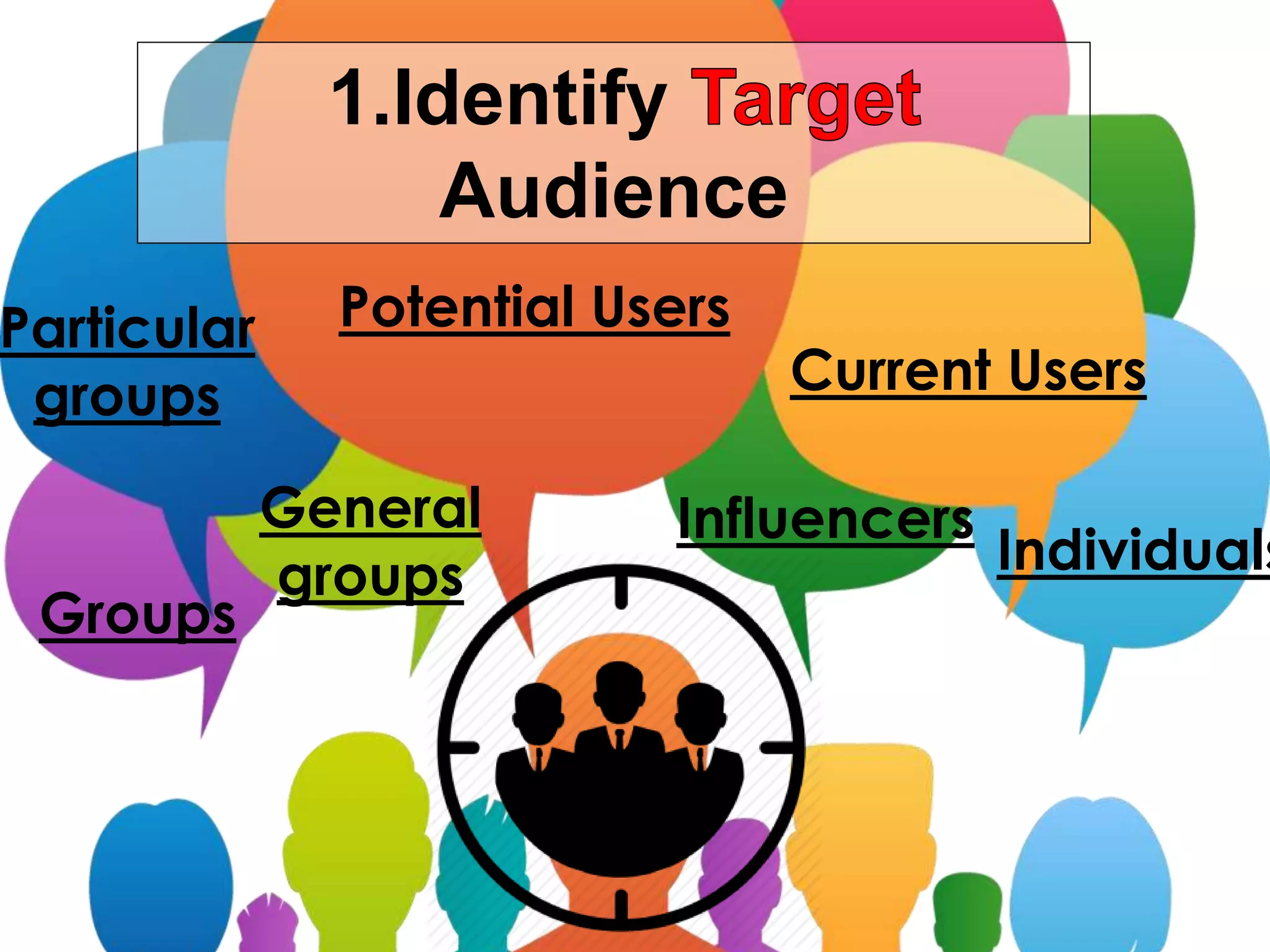 1.Identify
Audience
Particular
groups Current Users
Influencers
Individuals
Groups
Potential Users
General
groups
 