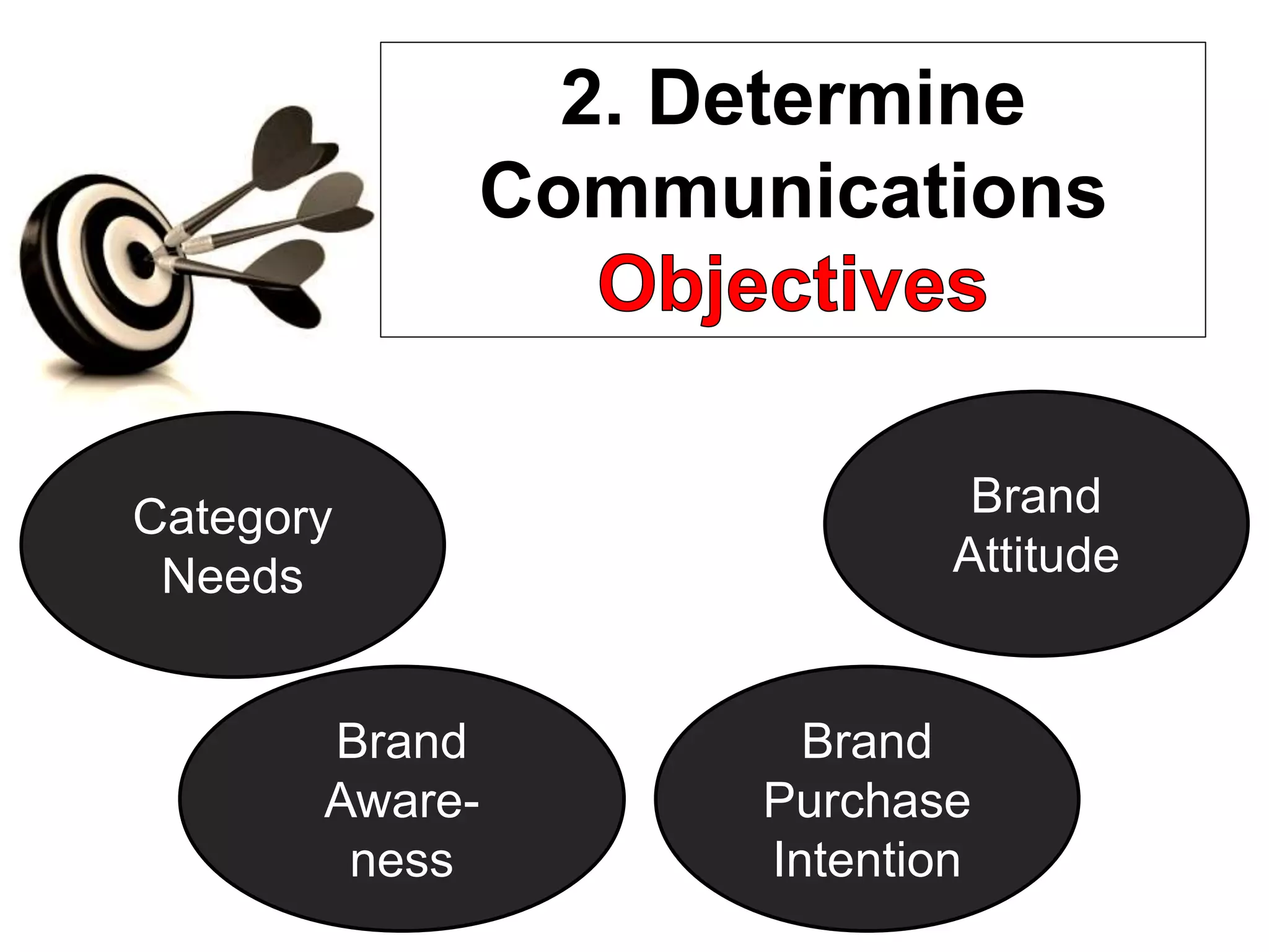 what-are-the-major-steps-in-developing-effective-communications-ppt