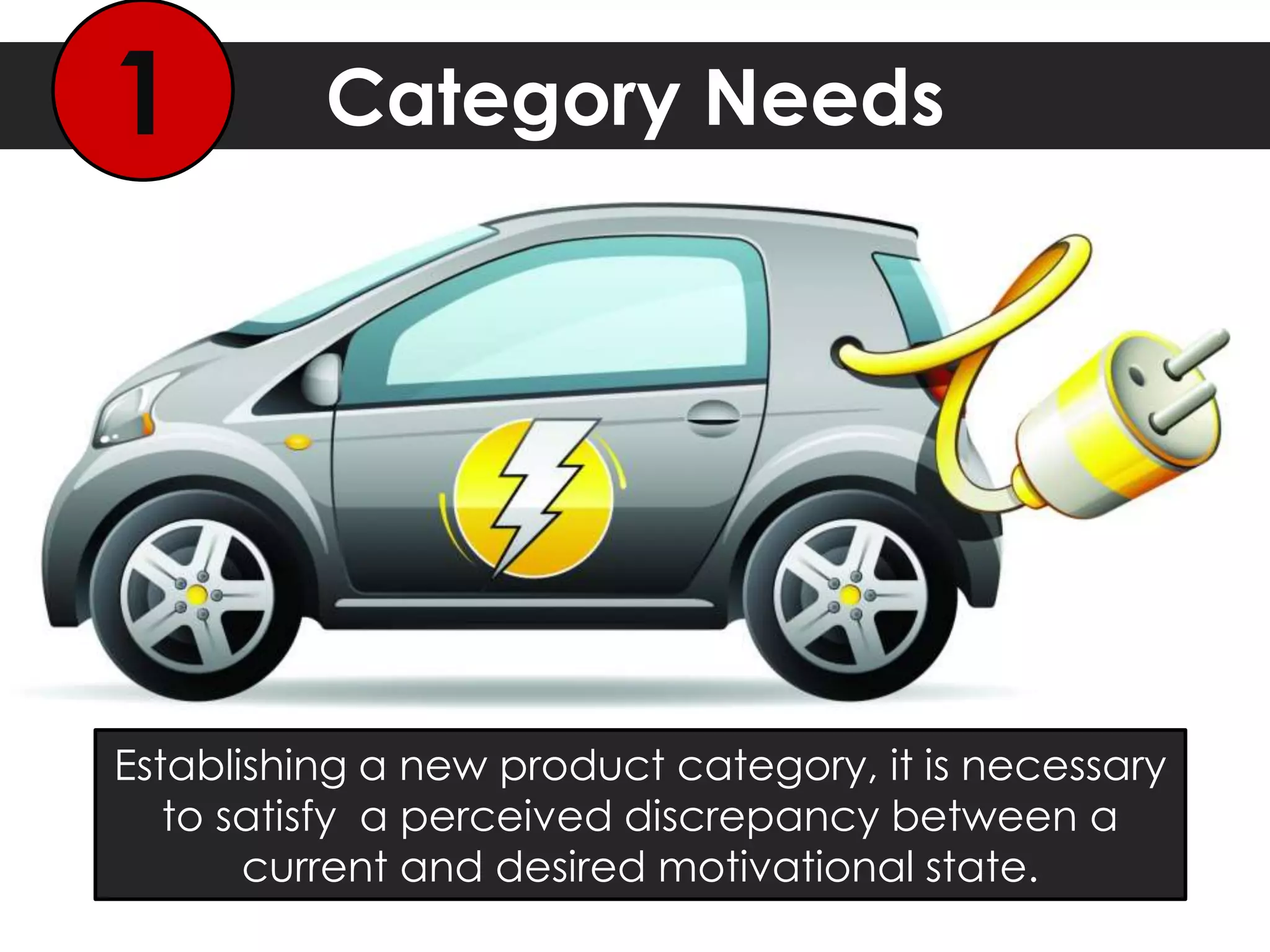 Category Needs
Establishing a new product category, it is necessary
to satisfy a perceived discrepancy between a
current and desired motivational state.
1
 