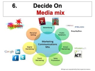 What are the major steps in developing effective communications? | PPTX