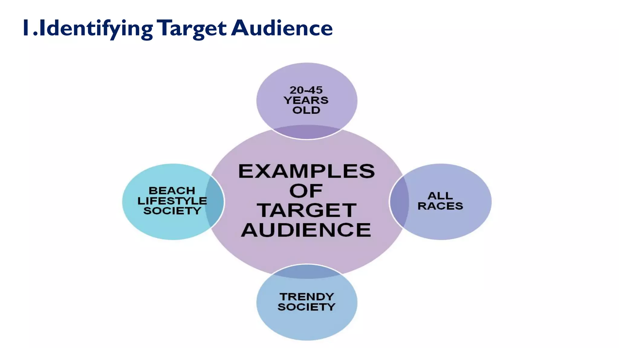 1.IdentifyingTarget Audience
 