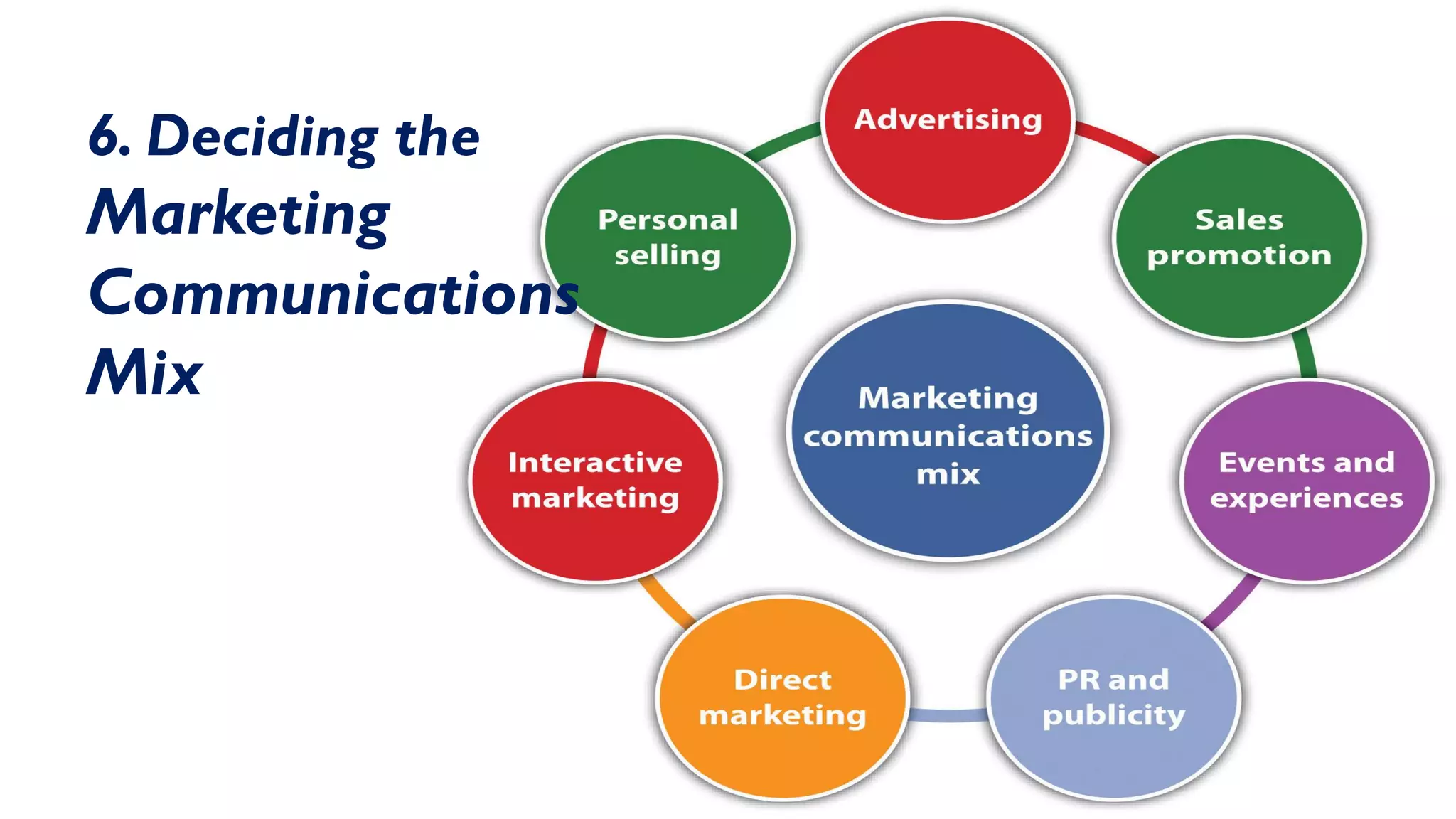 6. Deciding the
Marketing
Communications
Mix
 