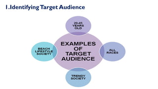 1.IdentifyingTarget Audience