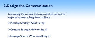 3.Design the Communication
Formulating the communications to achieve the desired
response requires solving three problems:
Message Strategy:What to Say?
Creative Strategy: How to Say it?
Message Source:Who should Say it?