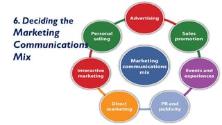 6. Deciding the
Marketing
Communications
Mix