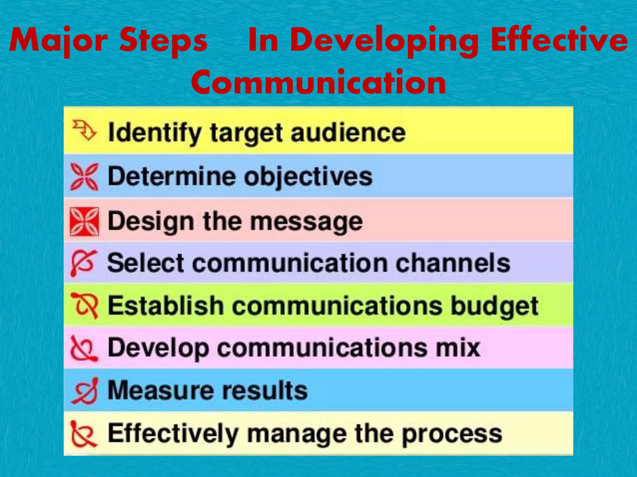 Major Steps In Developing Effective
Communication