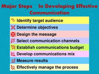Major Steps In Developing Effective
Communication
 