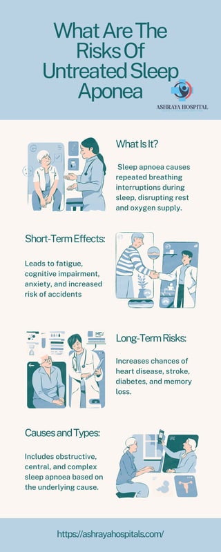 What Are The Risks Of Untreated Sleep Aponea (2).pdf