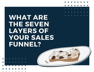 WHAT ARE
THE SEVEN
LAYERS OF
YOUR SALES
FUNNEL?
 