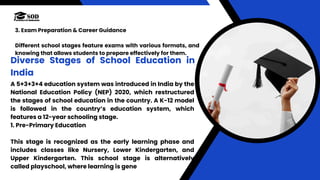 What are the Stages of School Education in India.pdf