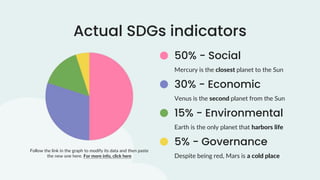What are the Sustainable Development Goals (SDGs)_ by Slidesgo.pptx
