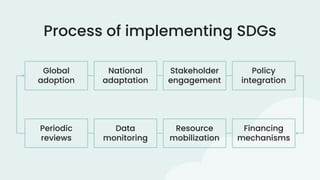 What are the Sustainable Development Goals (SDGs)_ by Slidesgo.pptx