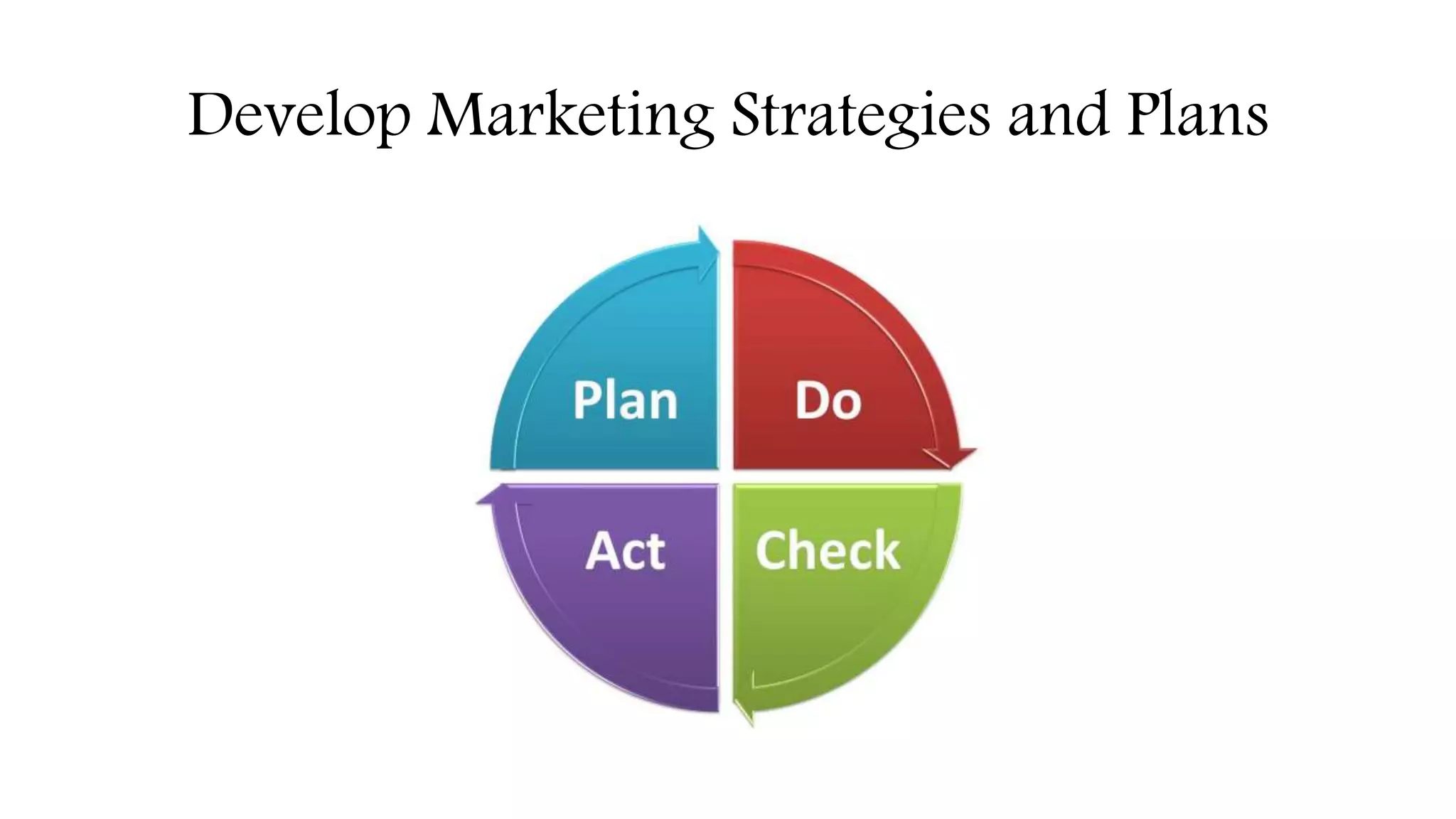Develop Marketing Strategies and Plans