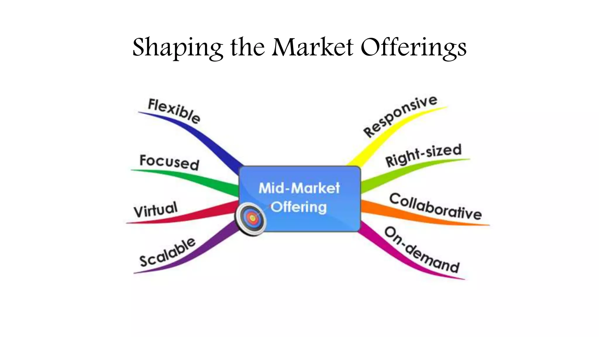 Shaping the Market Offerings