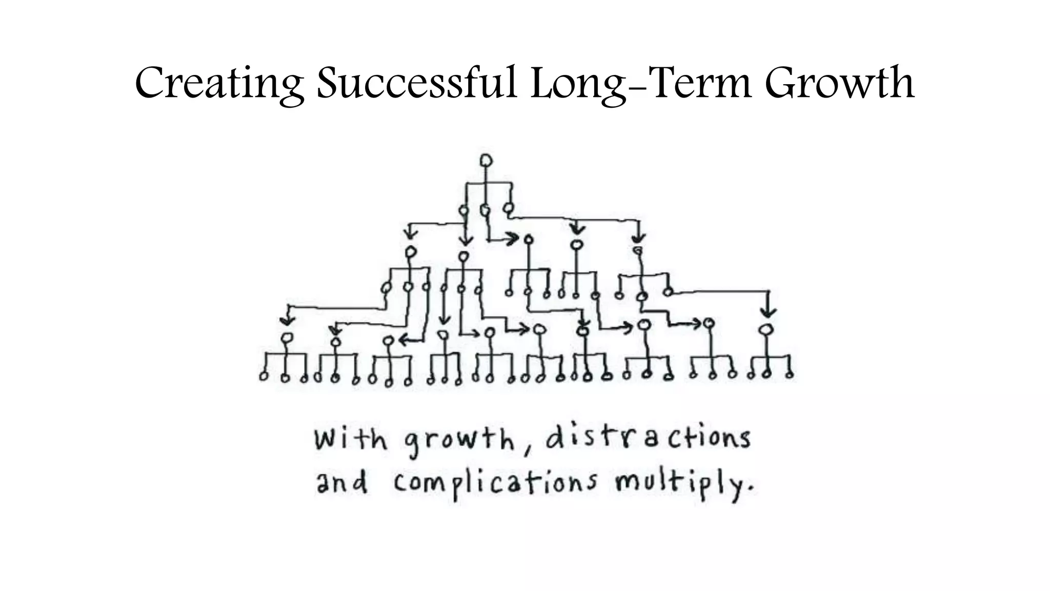 Creating Successful Long-Term Growth