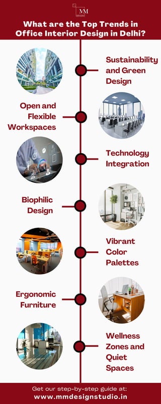 What are the Top Trends in Office Interior Design in Delhi? | PDF