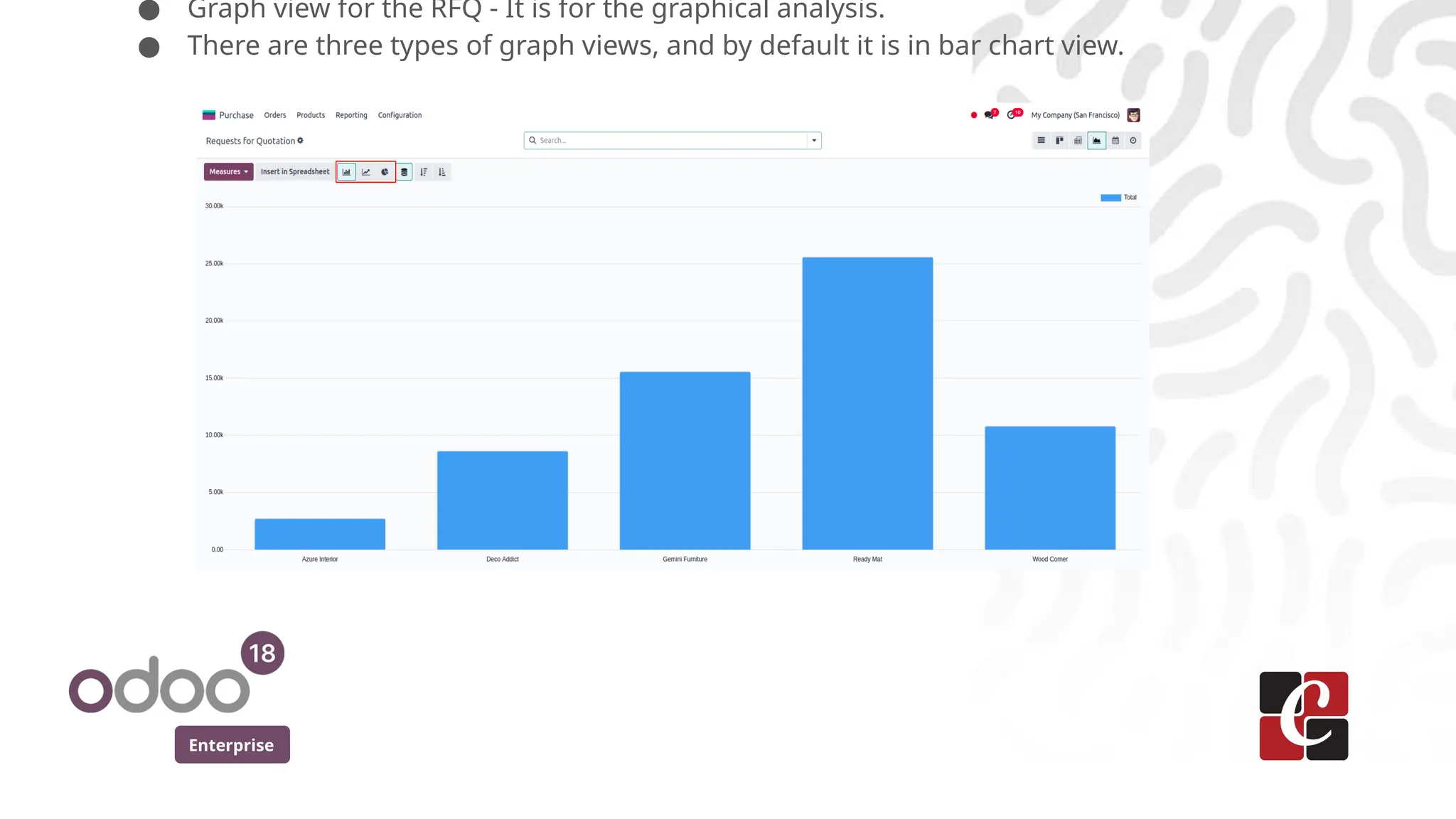 Enterprise
● Graph view for the RFQ - It is for the graphical analysis.
● There are three types of graph views, and by default it is in bar chart view.
 
