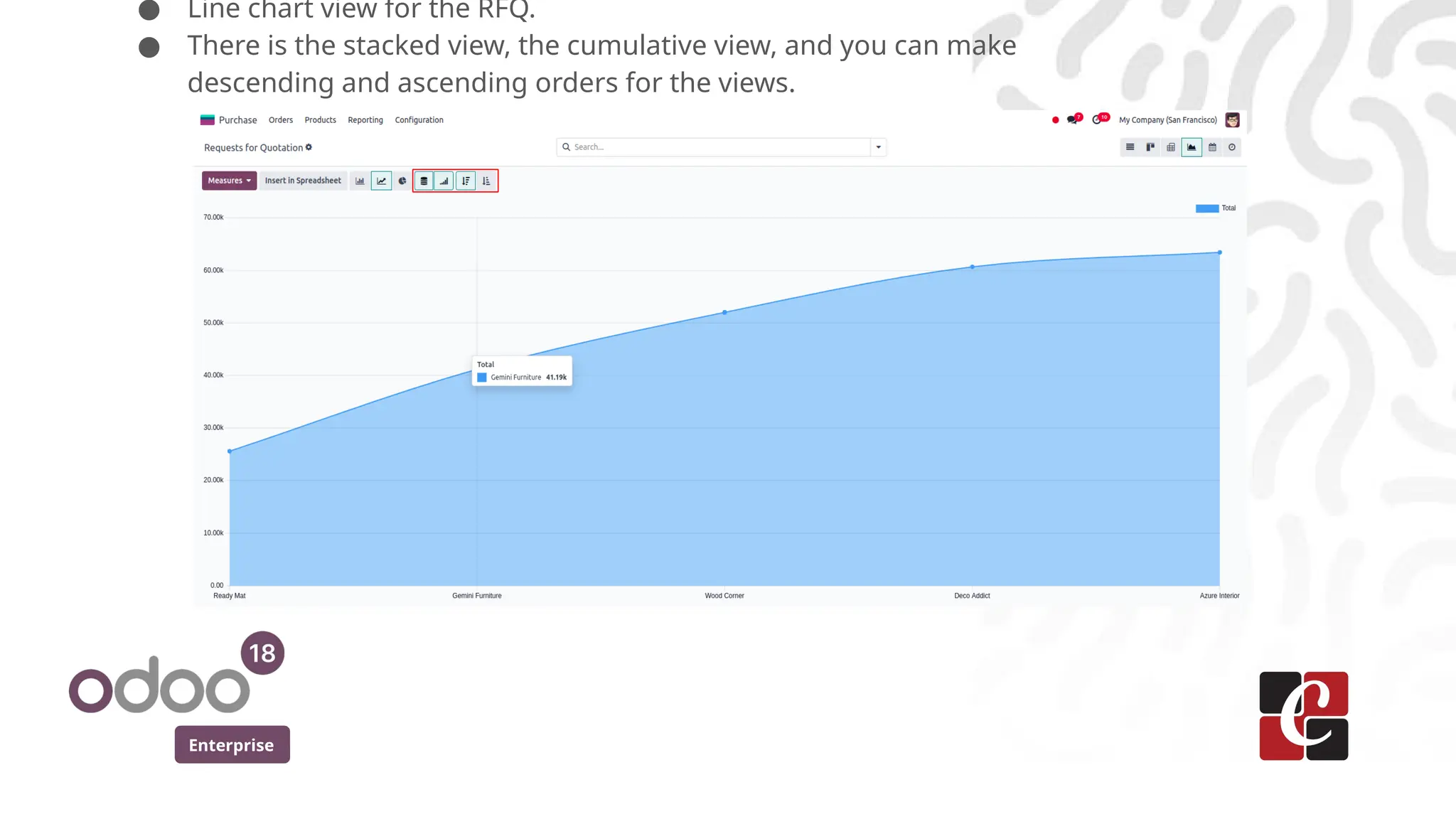Enterprise
● Line chart view for the RFQ.
● There is the stacked view, the cumulative view, and you can make
descending and ascending orders for the views.
 