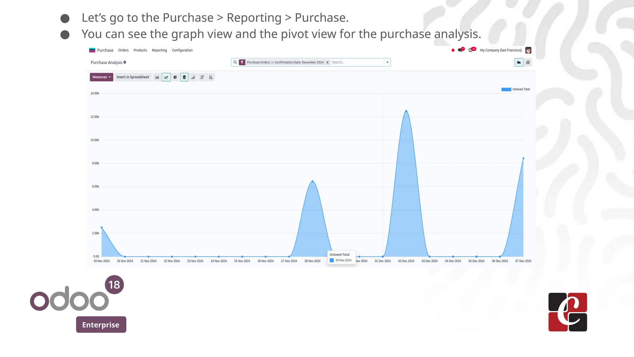 Enterprise
● Let’s go to the Purchase > Reporting > Purchase.
● You can see the graph view and the pivot view for the purchase analysis.
 