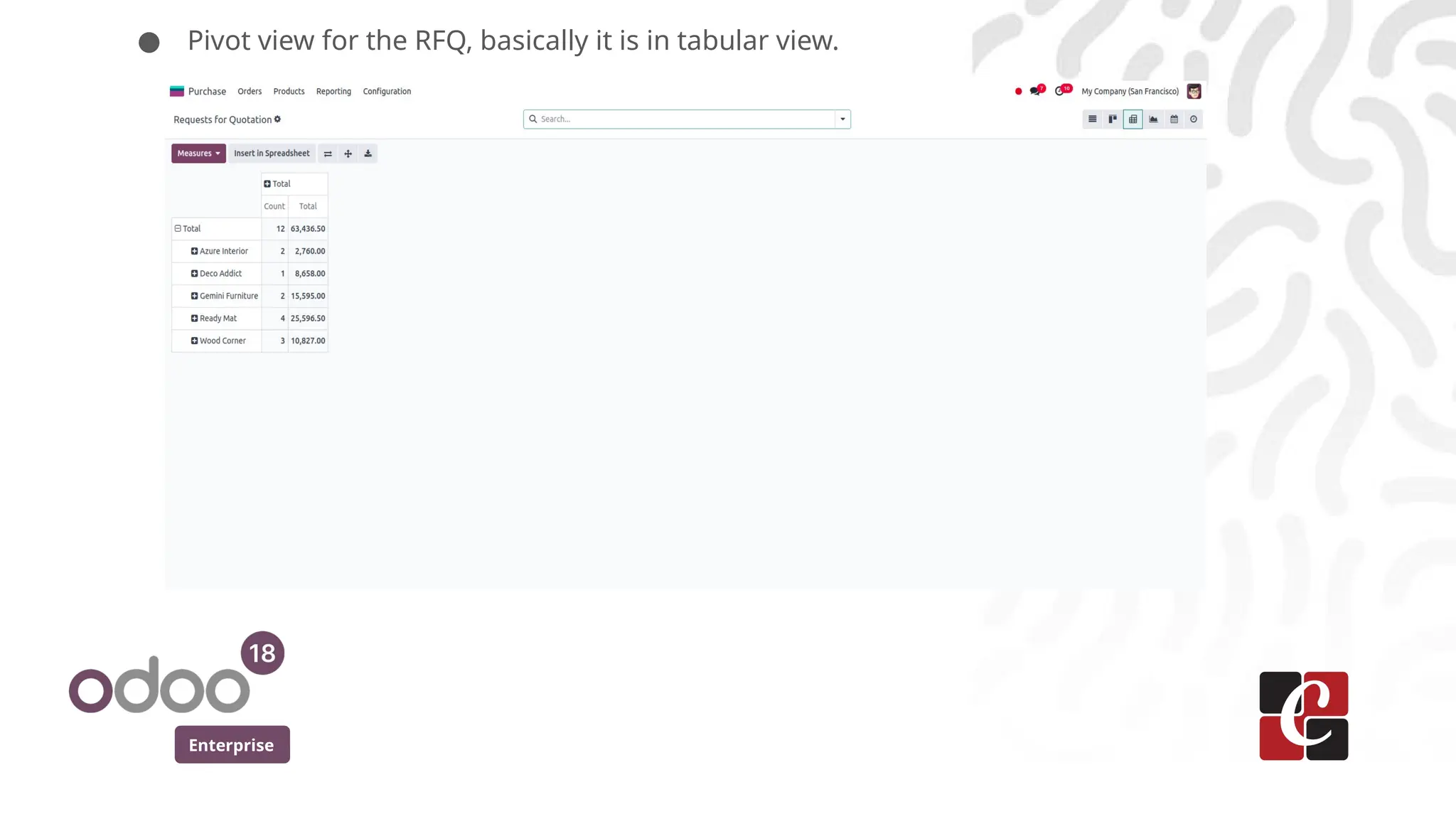 Enterprise
● Pivot view for the RFQ, basically it is in tabular view.
 