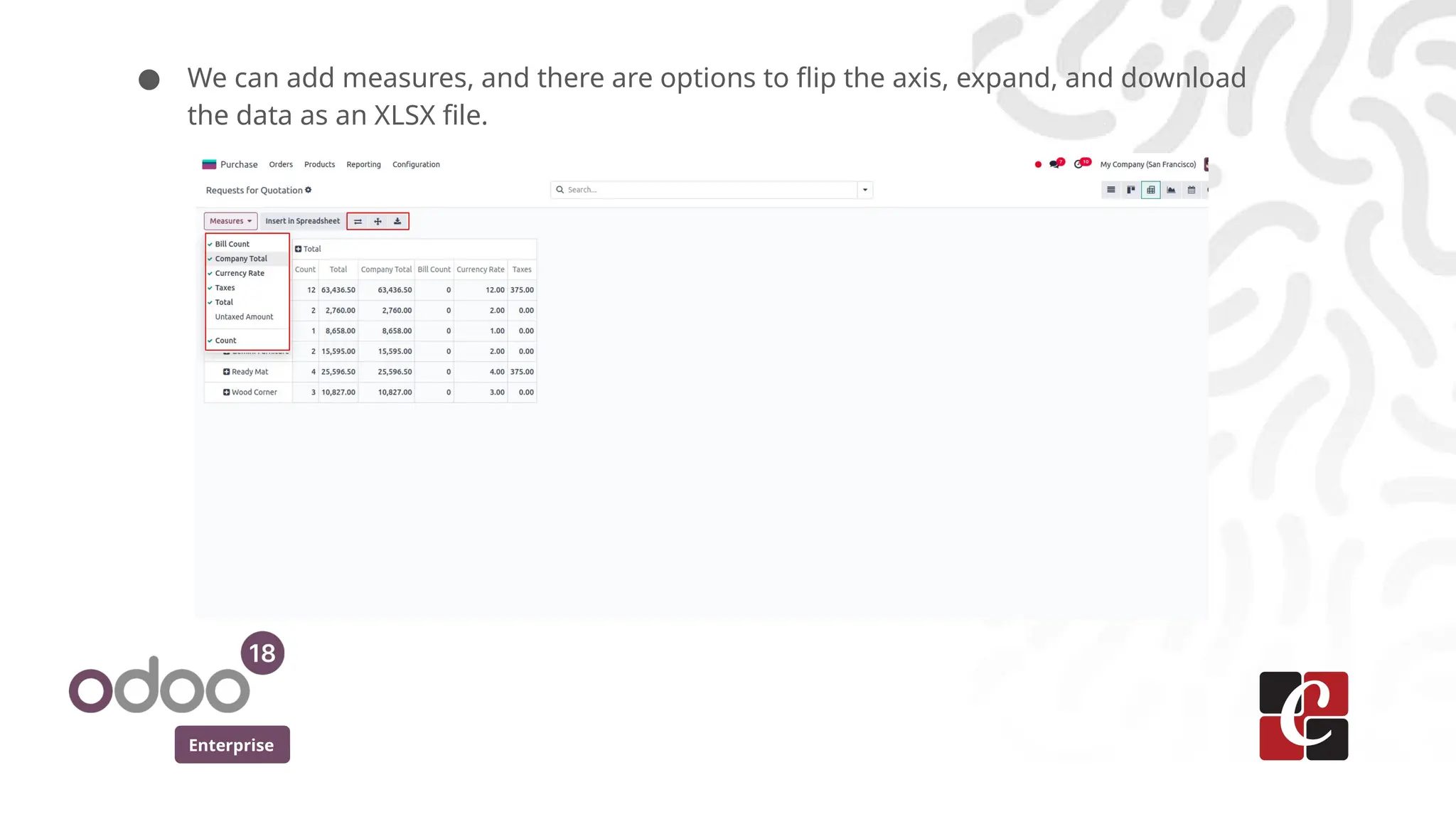 Enterprise
● We can add measures, and there are options to flip the axis, expand, and download
the data as an XLSX file.
 