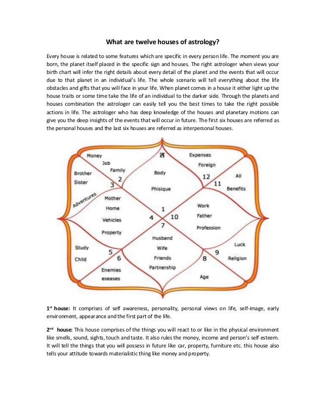 4 8 12 houses astrology