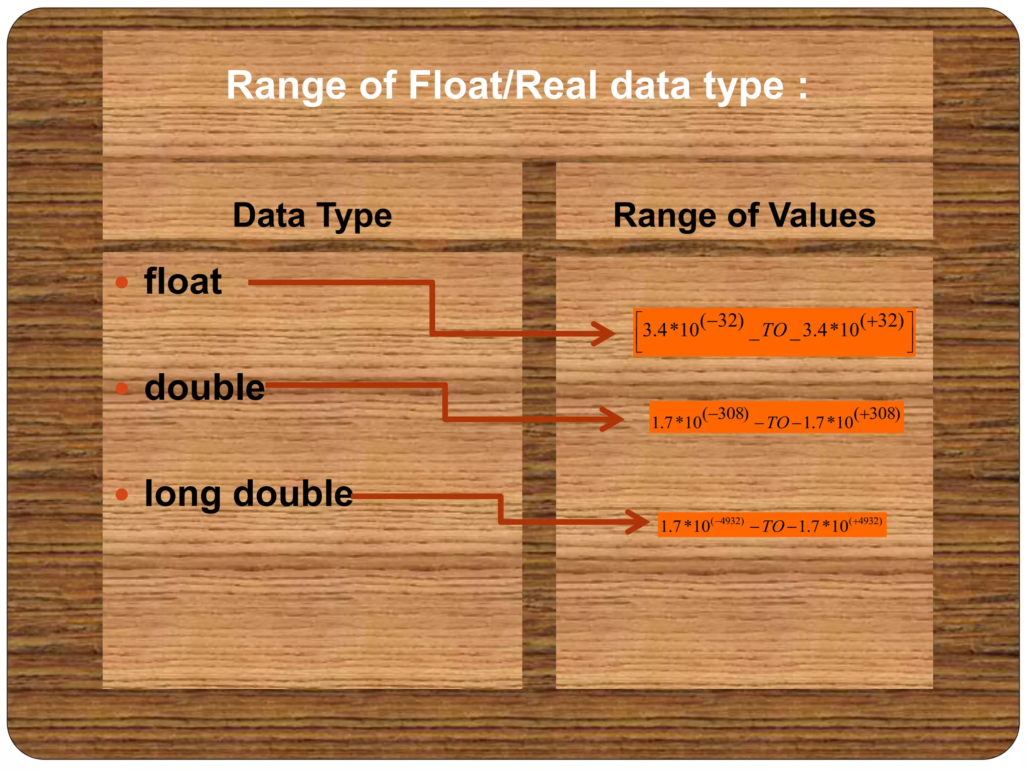 Variables And Keywords In C