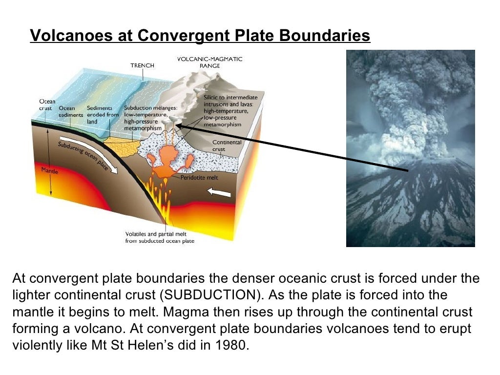 What Are Volcanoes And Why Do They Erupt