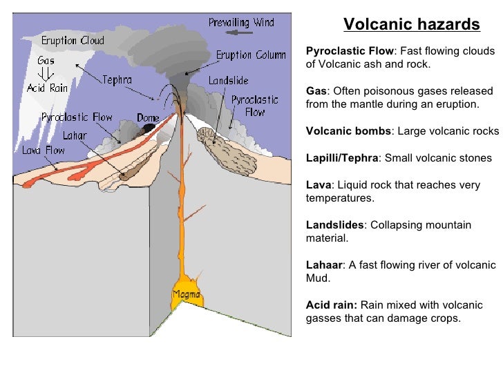 What Are Volcanoes And Why Do They Erupt