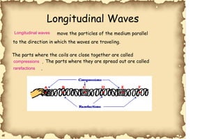 Longitudinal Waves move the particles of the medium parallel to the direction in which the waves are traveling. The parts where the coils are close together are called . The parts where they are spread out are called . Longitudinal waves compressions rarefactions 
