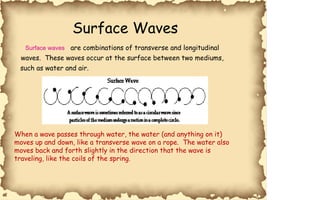 Surface Waves are combinations of transverse and longitudinal waves.  These waves occur at the surface between two mediums, such as water and air. When a wave passes through water, the water (and anything on it)  moves up and down, like a transverse wave on a rope.  The water also  moves back and forth slightly in the direction that the wave is  traveling, like the coils of the spring. Surface waves 
