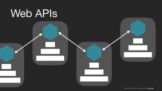 ©2008–18 New Relic, Inc. All rights reserved
Web APIs
 