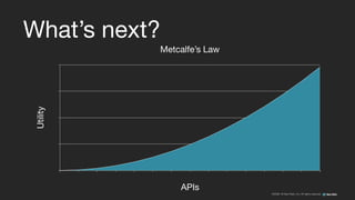 ©2008–18 New Relic, Inc. All rights reserved
What’s next?
Metcalfe’s Law
Utility
APIs
 