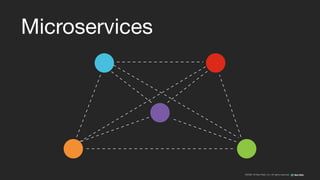©2008–18 New Relic, Inc. All rights reserved
Microservices
 