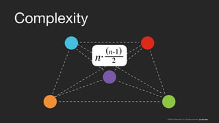 ©2008–18 New Relic, Inc. All rights reserved
Complexity
 