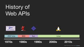 ©2008–18 New Relic, Inc. All rights reserved
History of

Web APIs
1970s 1980s 1990s 2000s 2010s
AT&T Unix BSD LinuxSun
 