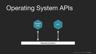 ©2008–18 New Relic, Inc. All rights reserved
Operating System APIs
Operating System
System
calls
IPC
 