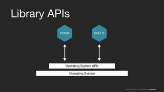 ©2008–18 New Relic, Inc. All rights reserved
Library APIs
Operating System
POSIX GNU C
Operating System APIs
 