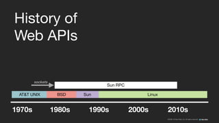 ©2008–18 New Relic, Inc. All rights reserved
History of

Web APIs
1970s 1980s 1990s 2000s 2010s
Sun RPC
sockets
AT&T UNIX BSD LinuxSun
 