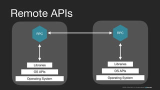 ©2008–18 New Relic, Inc. All rights reserved
Remote APIs
Operating System
RPC
OS APIs
Libraries
Operating System
RPC
OS APIs
Libraries
 