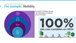 Designing a more sustainable future: Updates from the field | PDF