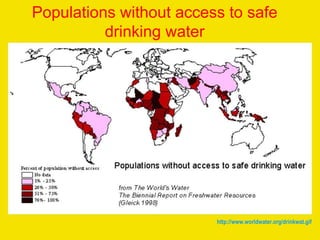 http://www.worldwater.org/drinkwat.gif Populations without access to safe drinking water 
