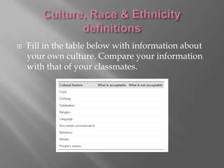 

Fill in the table below with information about
your own culture. Compare your information
with that of your classmates.

 