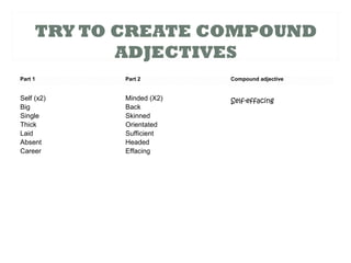 TRY TO CREATE COMPOUND
ADJECTIVES
Part 1 Part 2 Compound adjective
 
Self (x2)
Big
Single
Thick
Laid
Absent
Career
 
Minded (X2)
Back
Skinned
Orientated
Sufficient
Headed
Effacing 
 
Self-effacing
 