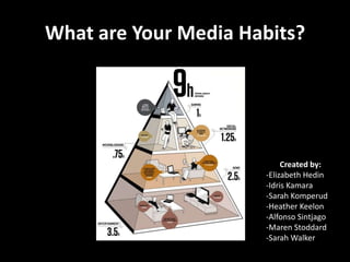What are Your Media Habits?




                           Created by:
                      -Elizabeth Hedin
                      -Idris Kamara
                      -Sarah Komperud
                      -Heather Keelon
                      -Alfonso Sintjago
                      -Maren Stoddard
                      -Sarah Walker
 