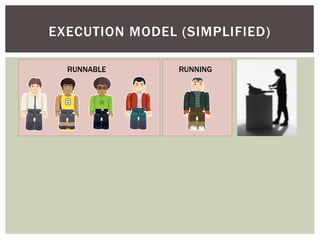 EXECUTION MODEL (SIMPLIFIED)

  RUNNABLE      RUNNING
 