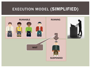 EXECUTION MODEL (SIMPLIFIED)

  RUNNABLE          RUNNING




             WAIT



                    SUSPENDED
 