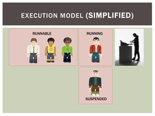 EXECUTION MODEL (SIMPLIFIED)

  RUNNABLE      RUNNING




                SUSPENDED
 